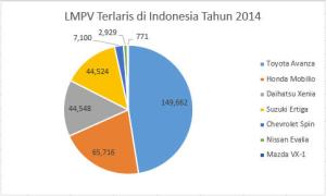 LMPV Terlaris di Indonesia Tahun 2014 2